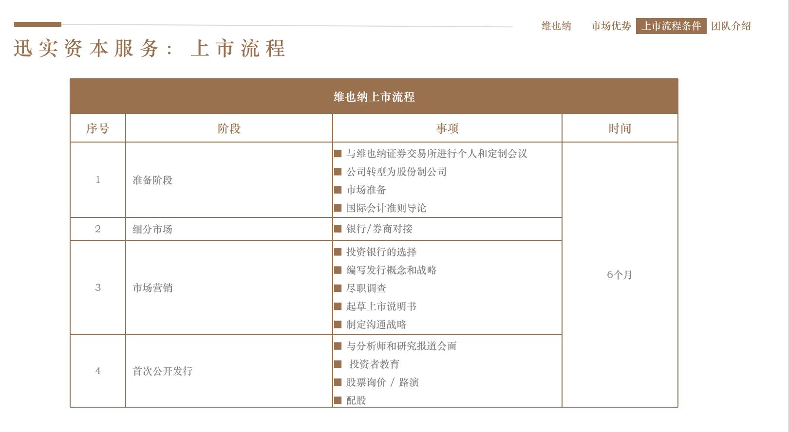 盘点在维也纳证券交易所上市的中国企业之京东篇