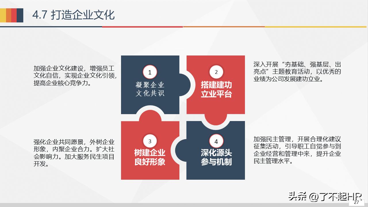 经营分析ppt模板免费,财务经营分析ppt模板