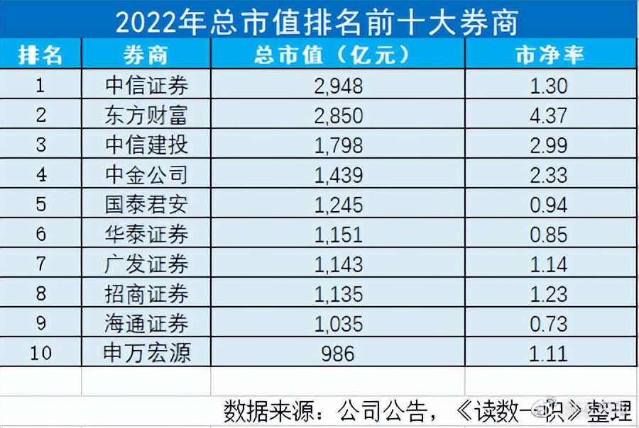 全国前六大券商是谁,中国十大券商哪家佣金最低