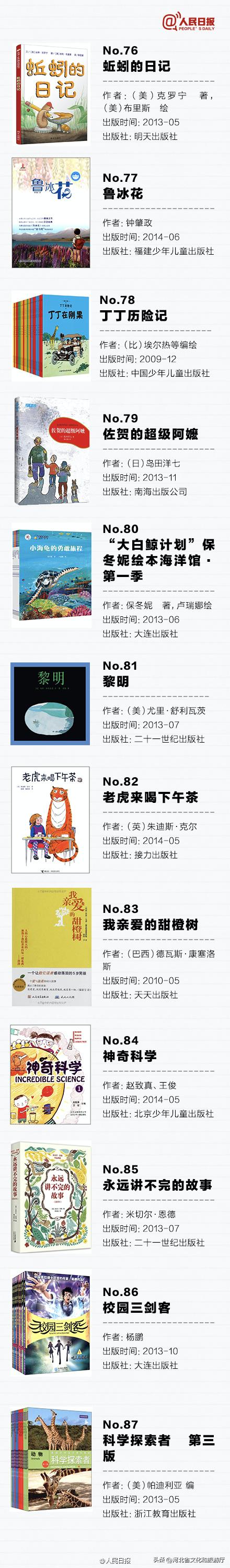 人民日报推荐孩子必读,人民日报中小学必读好书