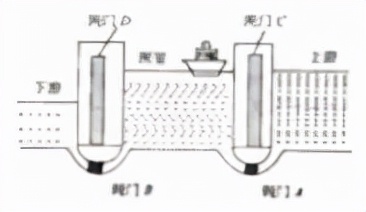 八省联考物理压强题,物理压强考试题重点公式
