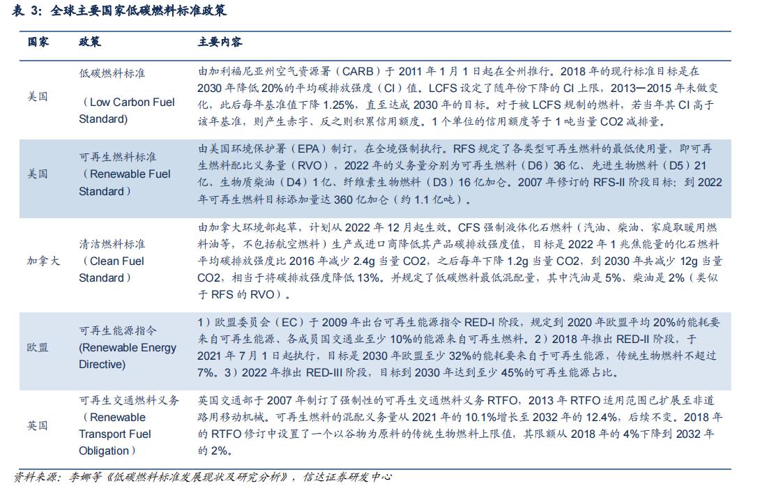 石化行业2024年,国内各行业对原油需求