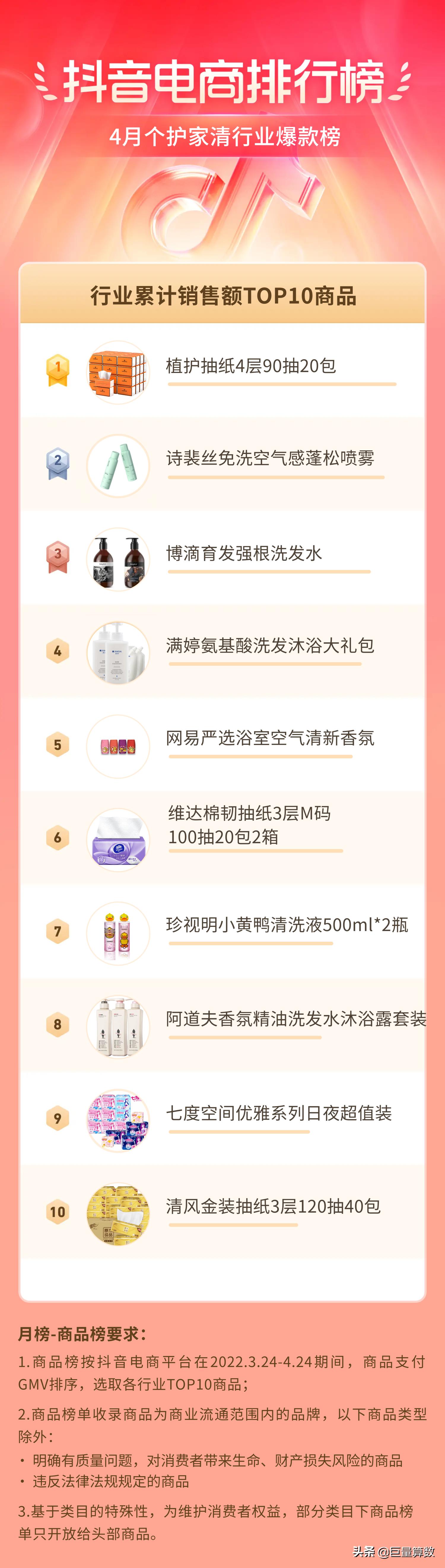 抖音电商排行榜前十名老板,抖音电商排行榜单