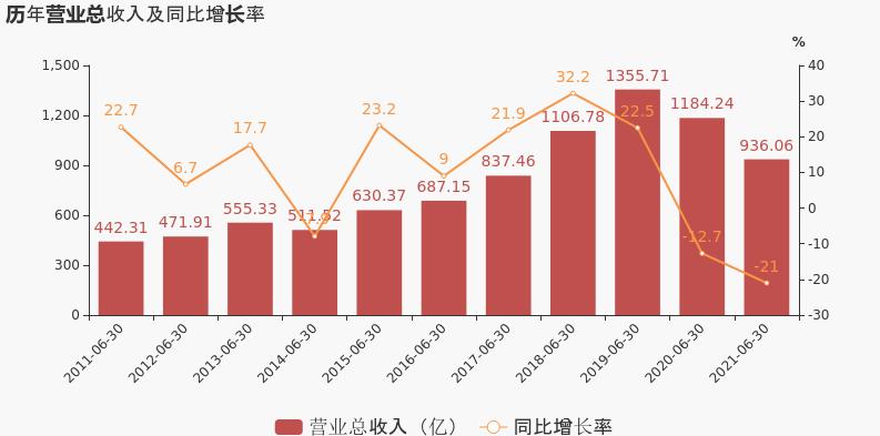 苏宁易购新零售的商业模式分析,苏宁易购新零售的商业模式