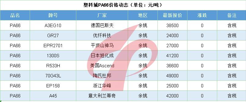 原油今日行情暴涨,原油走势分析与操作策略公布