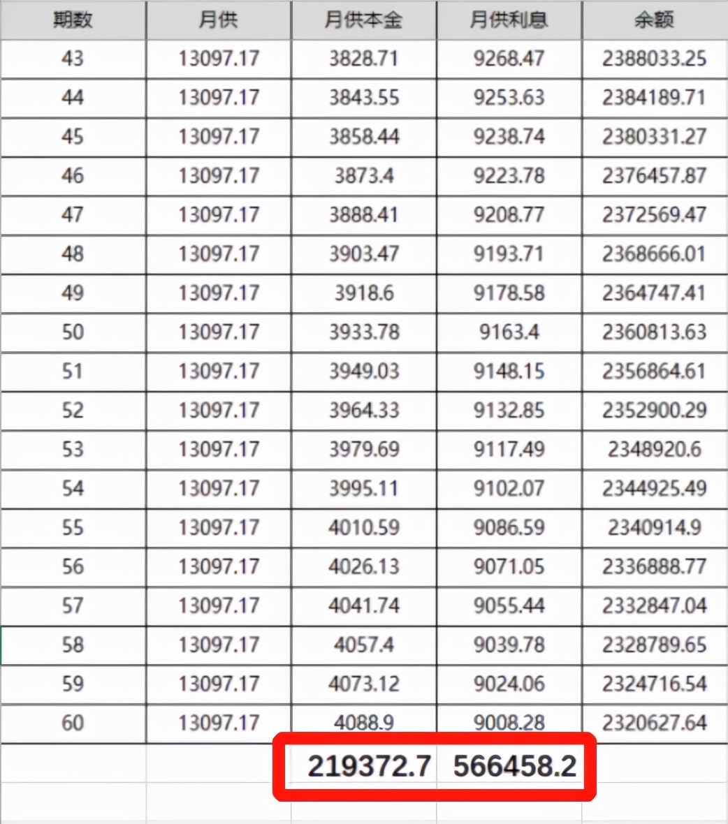 房子断供银行查封现实视频,断供银行拍卖房子还不够还贷咋办