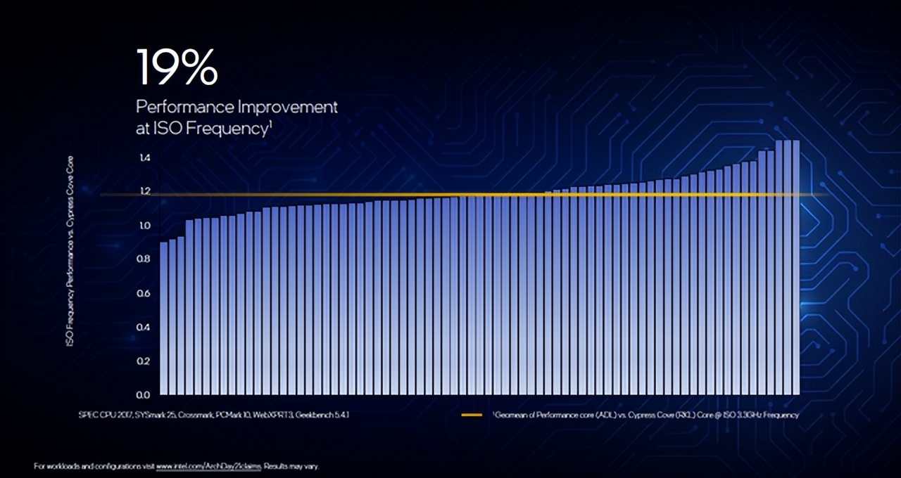 12代酷睿i9笔记本,12代酷睿i9游戏本不到7千
