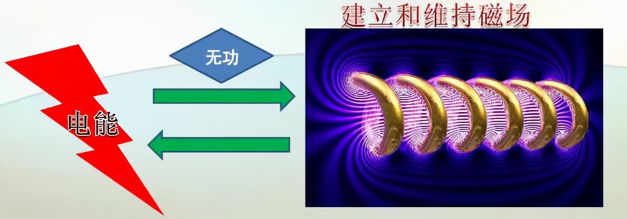 “烧脑”的无功补偿,让你轻松了解