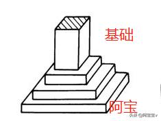 零基础如何学习京东运营,京东运营学习