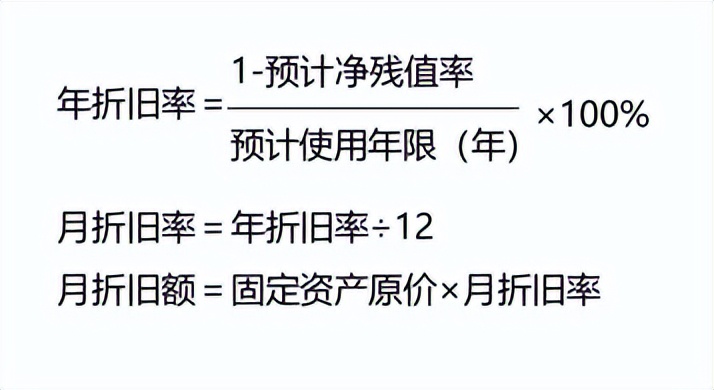中级会计实务固定资产备考,中级财务会计存货总结cpa