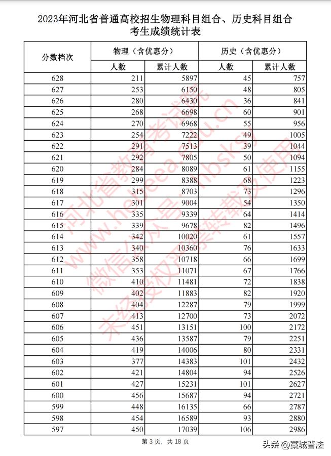 2023河北高考改革最新方案,2023河北和吉林高考一样吗