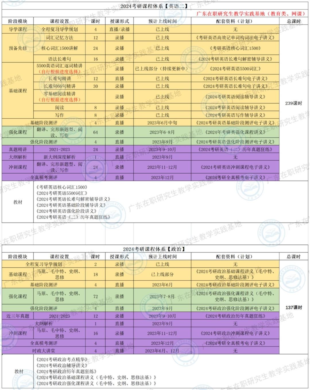 2024考研辅导咨询,2024考研补习班报名时间