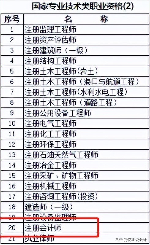 会计为啥工资低还考那么多证,广州会计工资低