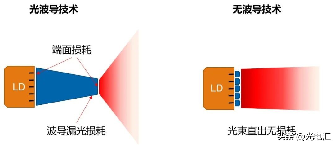 半导体激光脱毛产品技术要求,半导体激光脱毛仪能产生什么效益