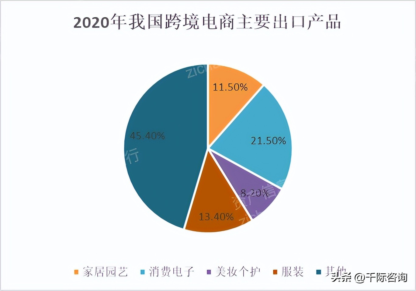 2023年跨境电商行业研究报告,2024年跨境电商行业趋势报告