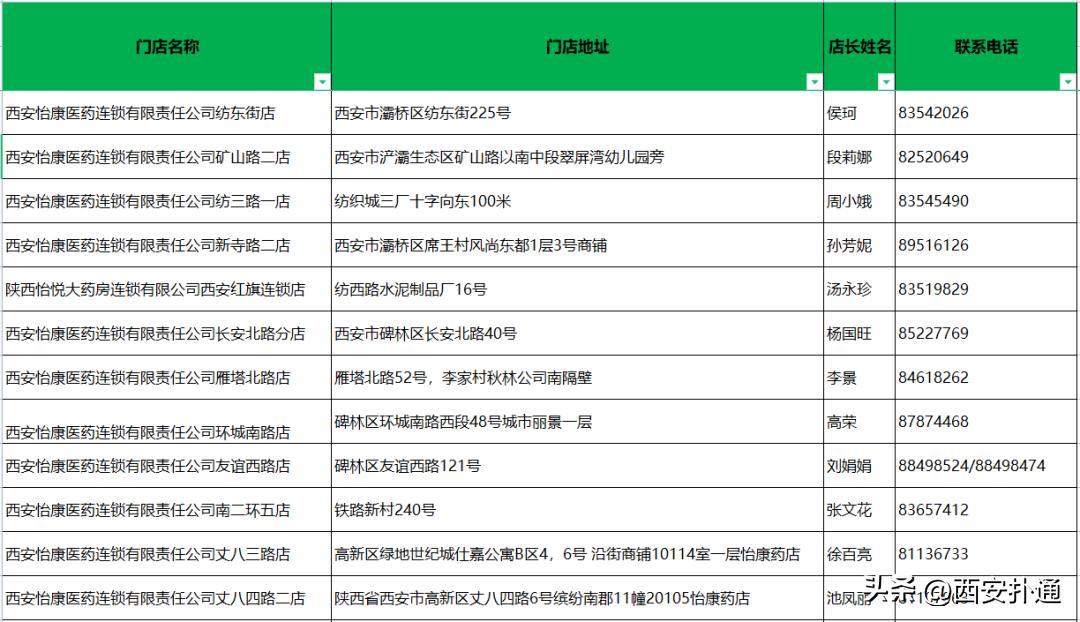 如何缓解水泥鼻和刀片嗓,刀片嗓水泥鼻等不适如何缓解