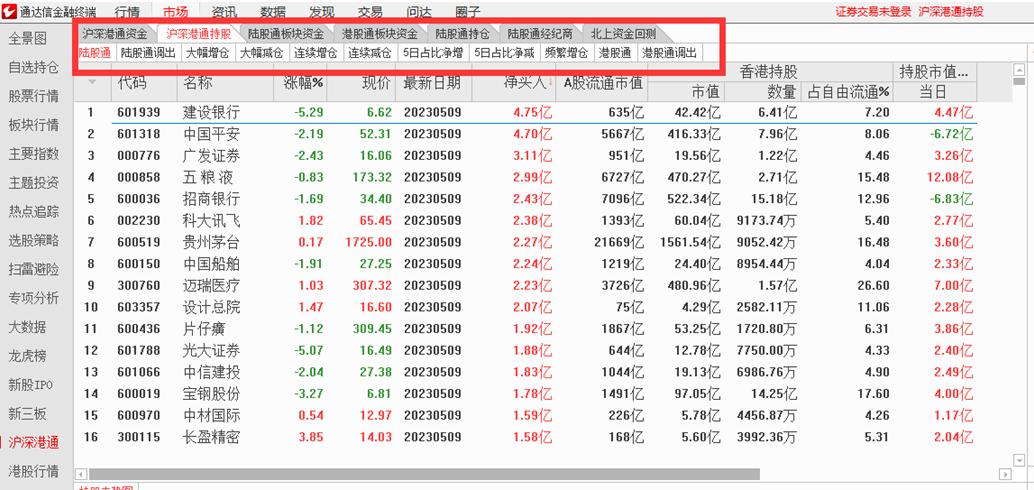 通达信软件怎样显示资金流向数据,通达信软件应用技巧