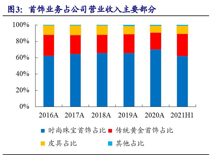 中国珠宝品牌的发展趋势及方向,高端珠宝行业现状及前景