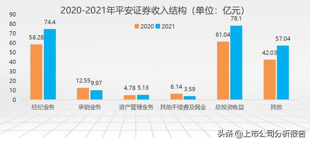 中国平安投资价值分析2021,中国平安投资价值研究
