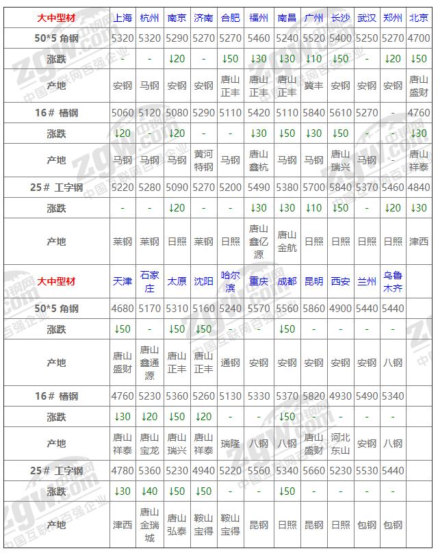 2020年2月16日钢材期货价,2月16日广东钢材价格