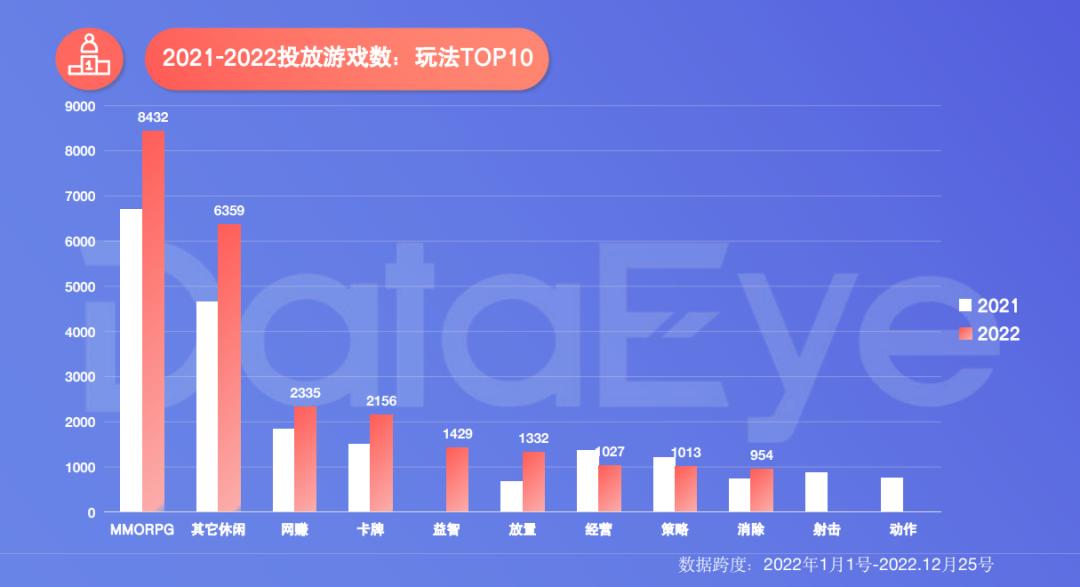2023年上半年游戏数据报告,2023年游戏热度年度报告
