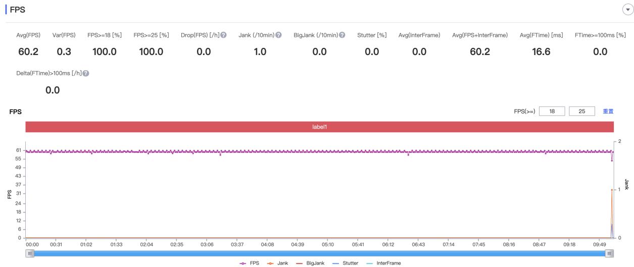 oppoa96上手体验,oppoa96是刘海屏吗