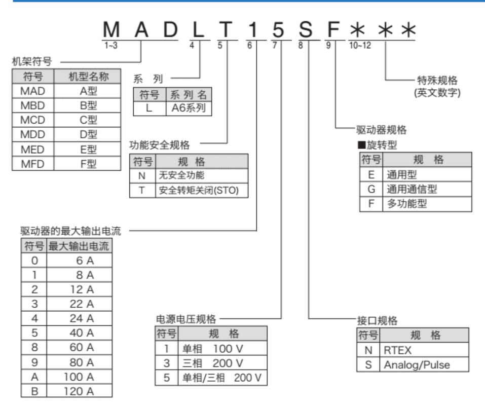 松下伺服驱动器接线,松下a6伺服电机驱动器怎么接线
