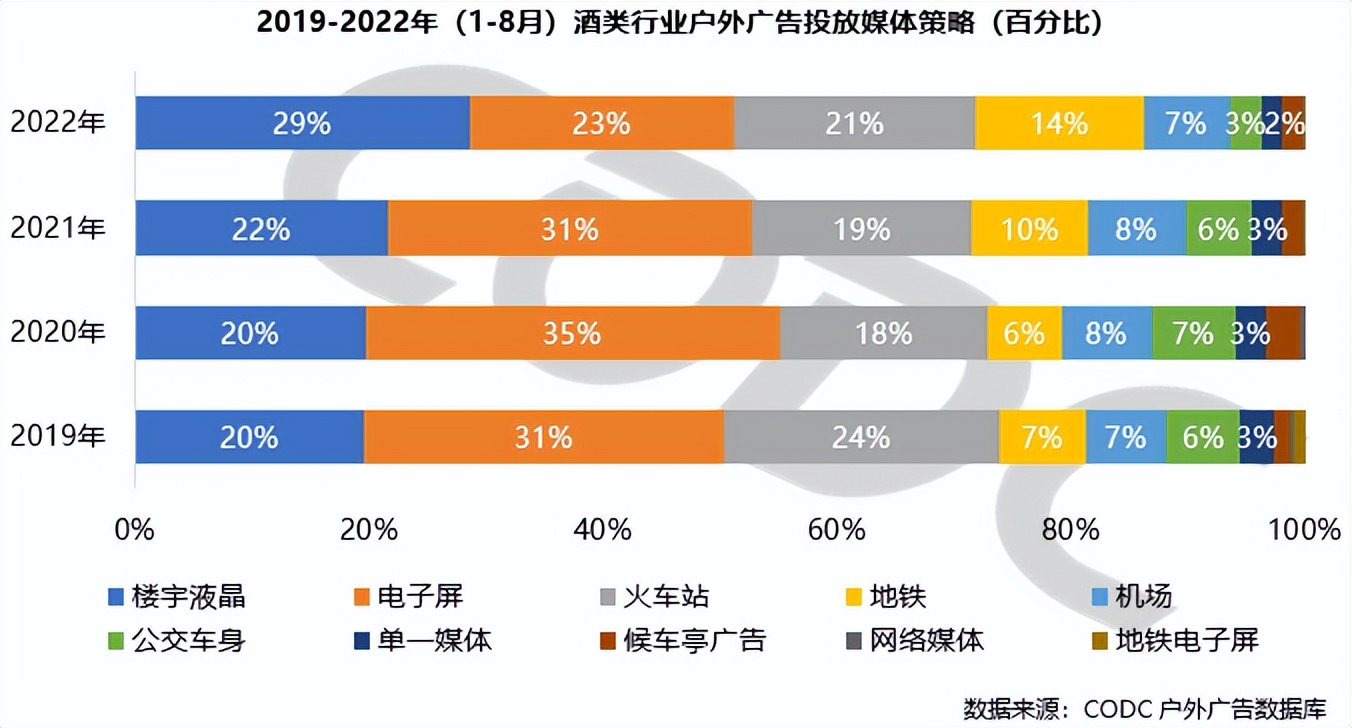 今年酒企广告,酒户外招商广告