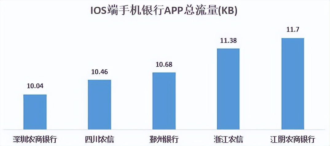 结果最新出炉|22家农村银行机构手机银行“七大核心性能”评测