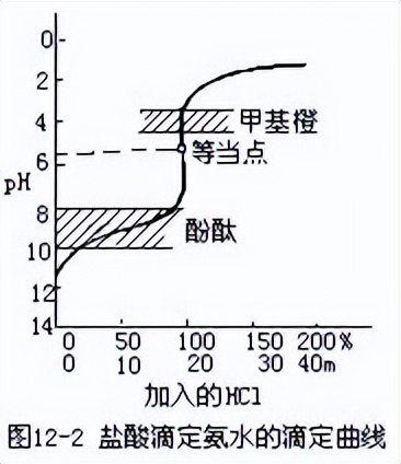 高中化学教学疑难问题解析,高中化学疑难实验