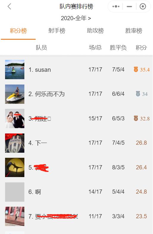 足球队长袖标规则,足球队长让位规则