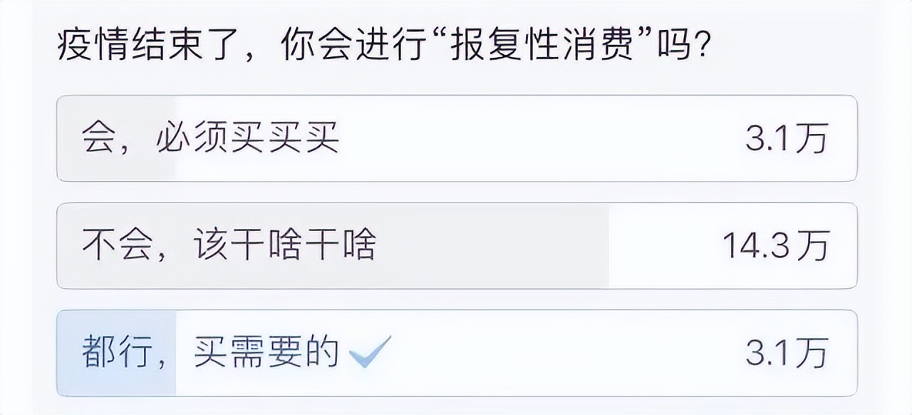 别幻想报复性消费了！复工后的烘焙店面怎么样了