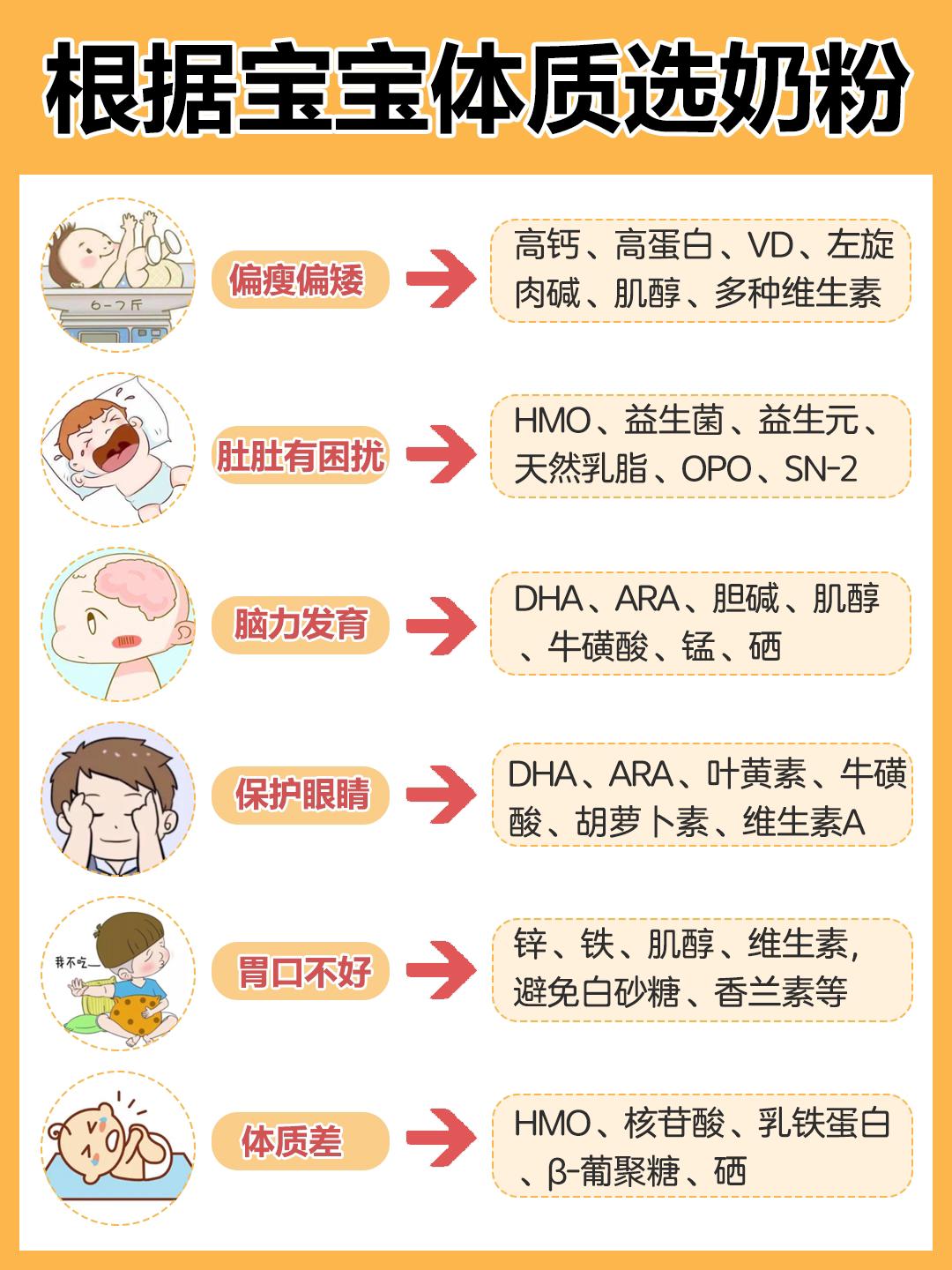 五款高端奶粉,8款德国奶粉