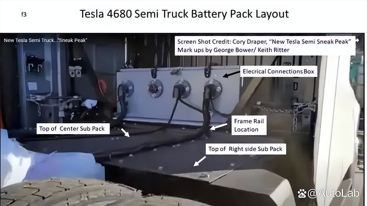 teslasemi百事,teslasemi热管理