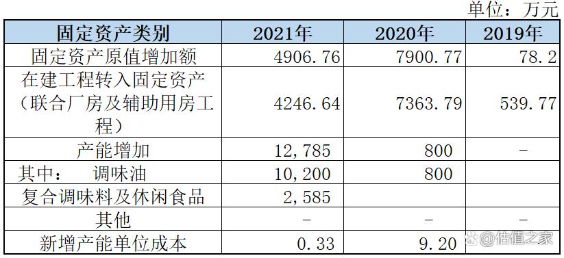 幺麻子实控人涉嫌偷逃大额个人所得税，收入、成本涉嫌造假
