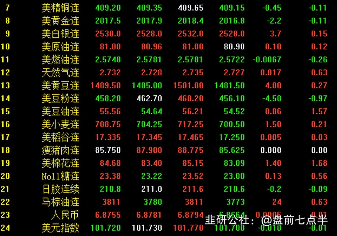 4月1日夜盘期货行情分析,4月18日夜盘最新走势分析