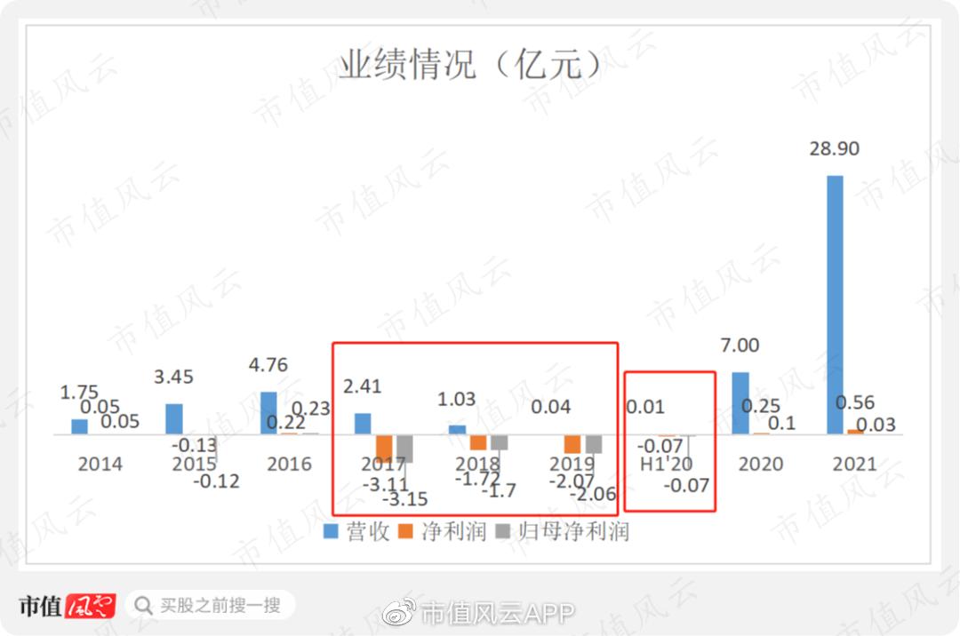 矽睿科技借壳盈方微,000670盈方微借壳
