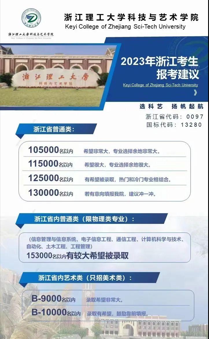 2023浙江高考高校分数预测,浙江2023高考各高校预估录取分