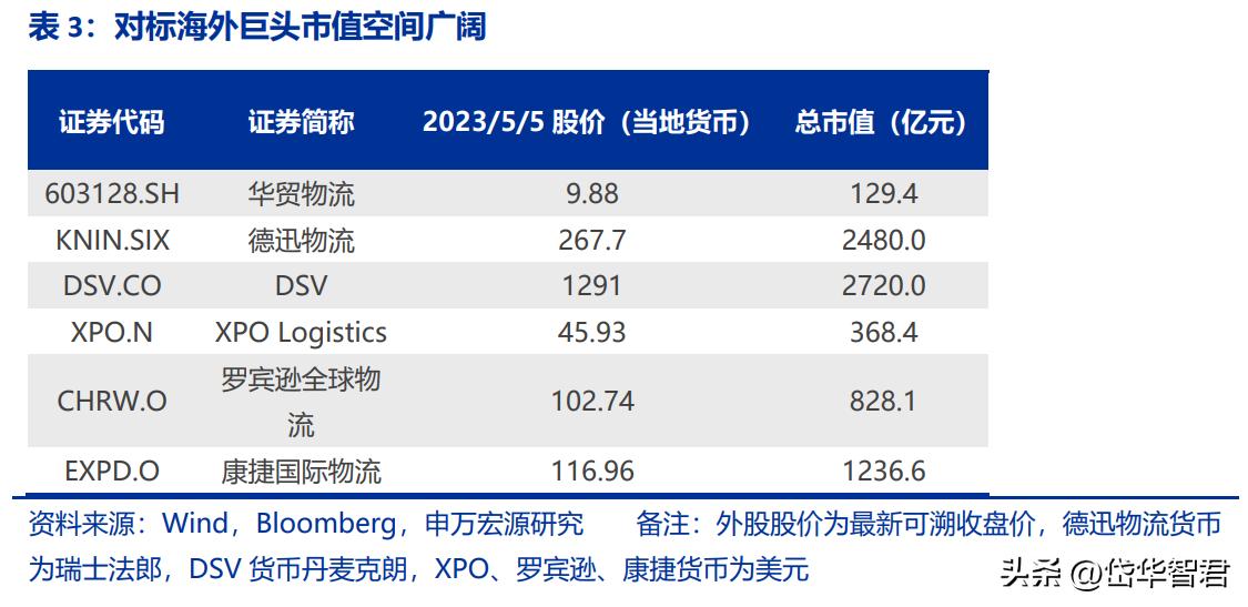 国际跨境物流行业前景怎么样,海运价格回落对外贸企业影响