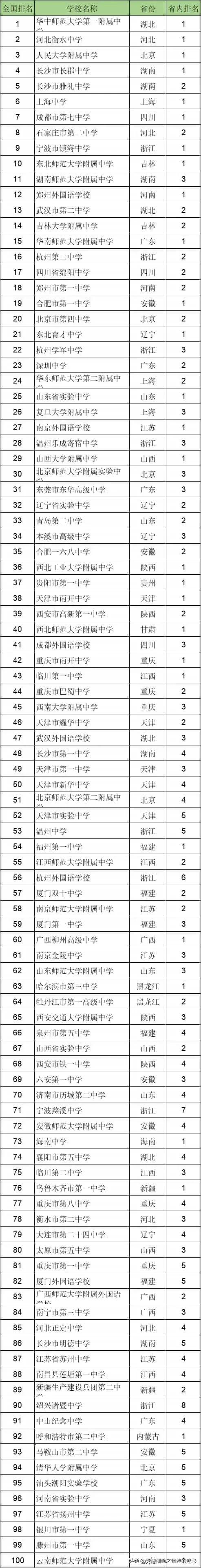 我知道我的帖子为何被限制推荐了