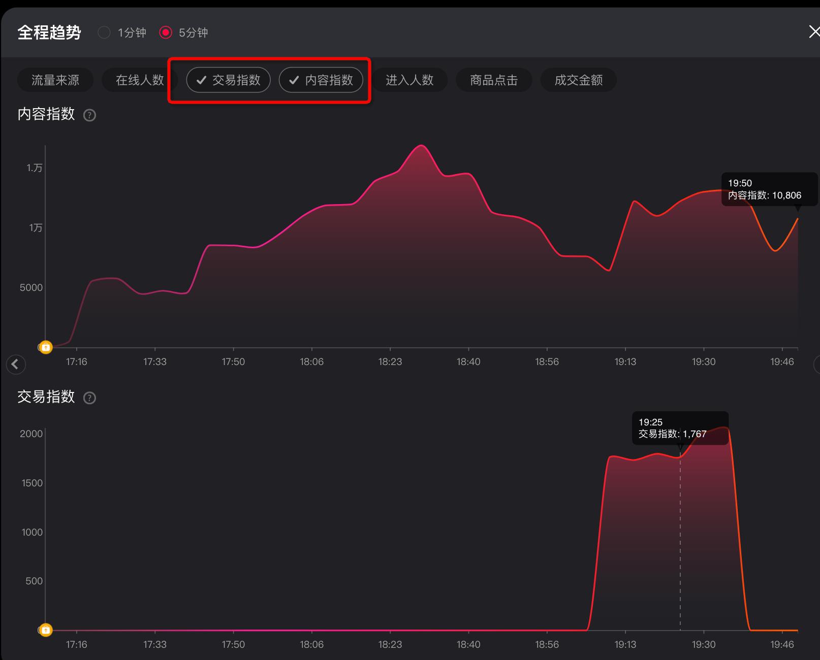 淘宝直播竞争力评级,淘宝直播间人气分析数据