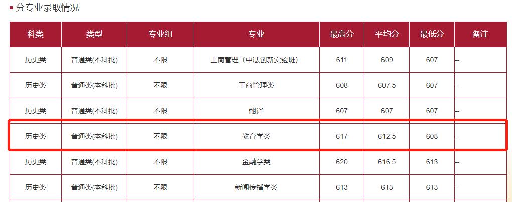大学“卷王”专业排名！过来人：快逃！考上没有不哭的...