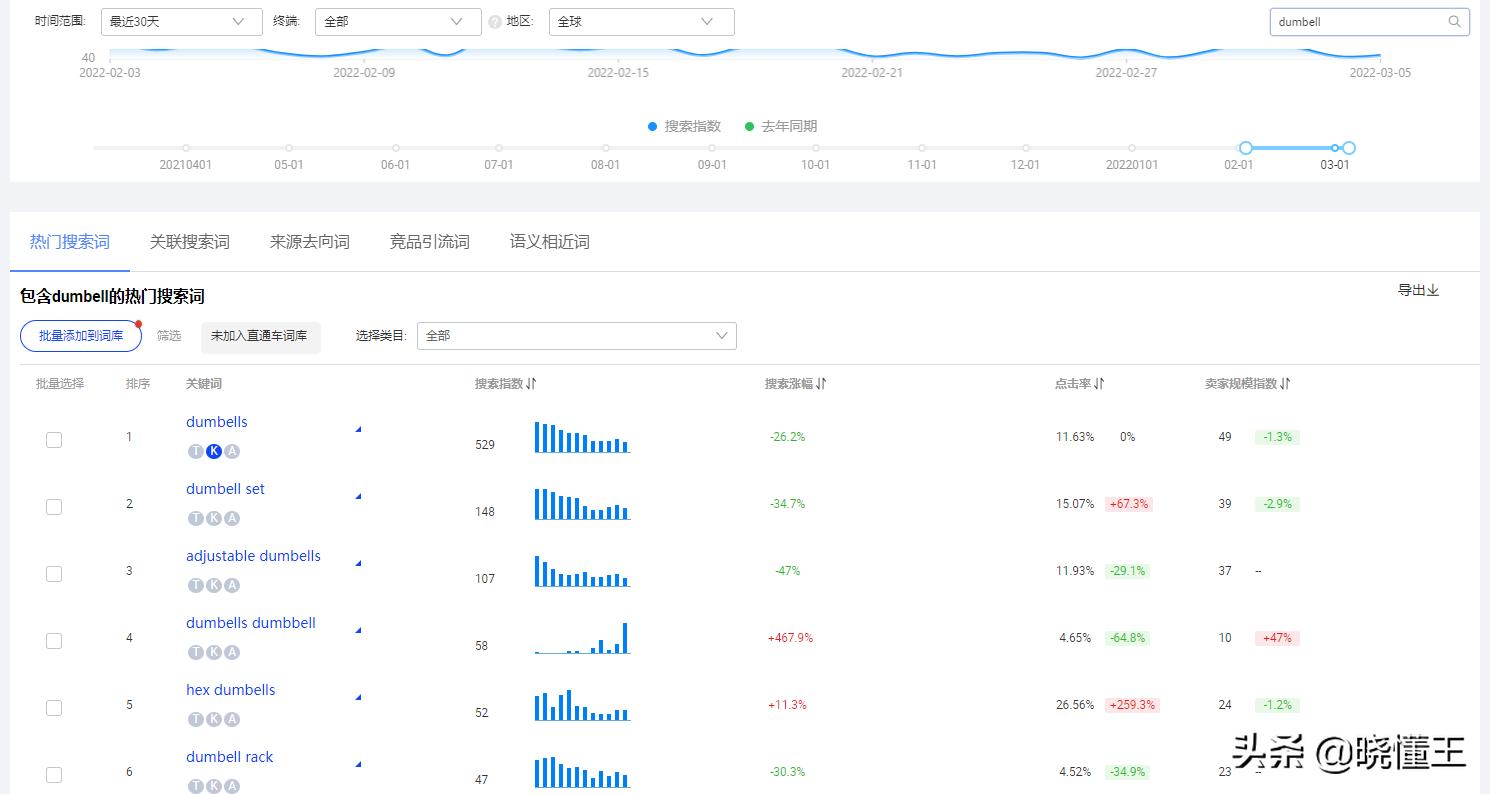 国际站运营怎么建立关键词库,国际站关键词库怎么做