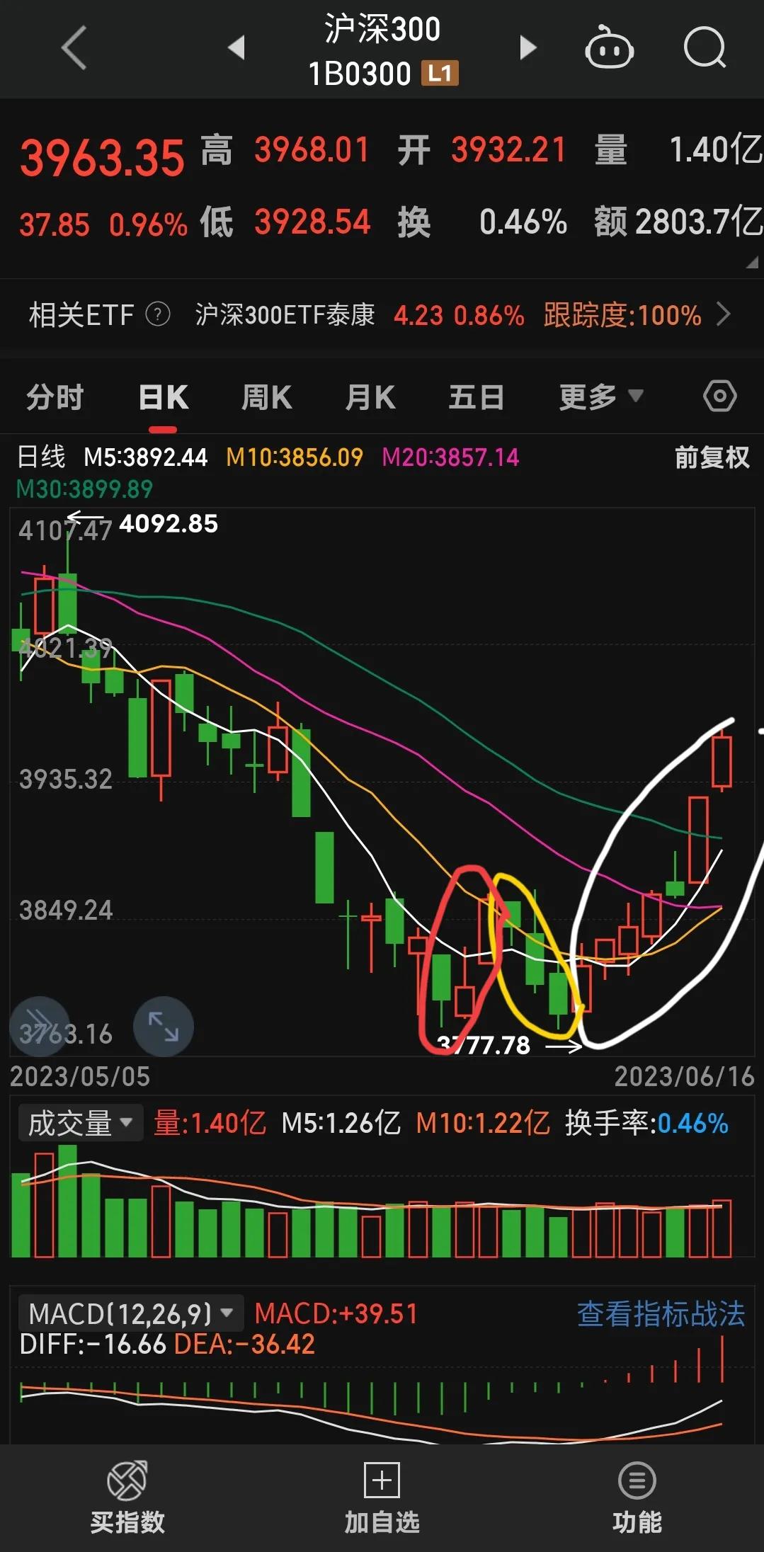 周末a股最新投资消息,周末a股值得关注的资讯