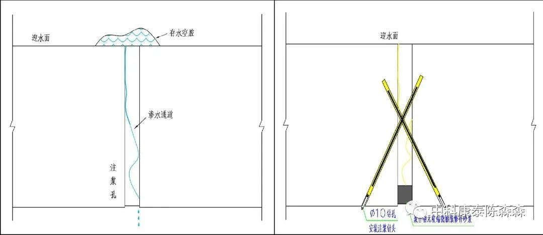 盾构隧道渗漏水处理措施,隧道工程渗漏水检测与治理