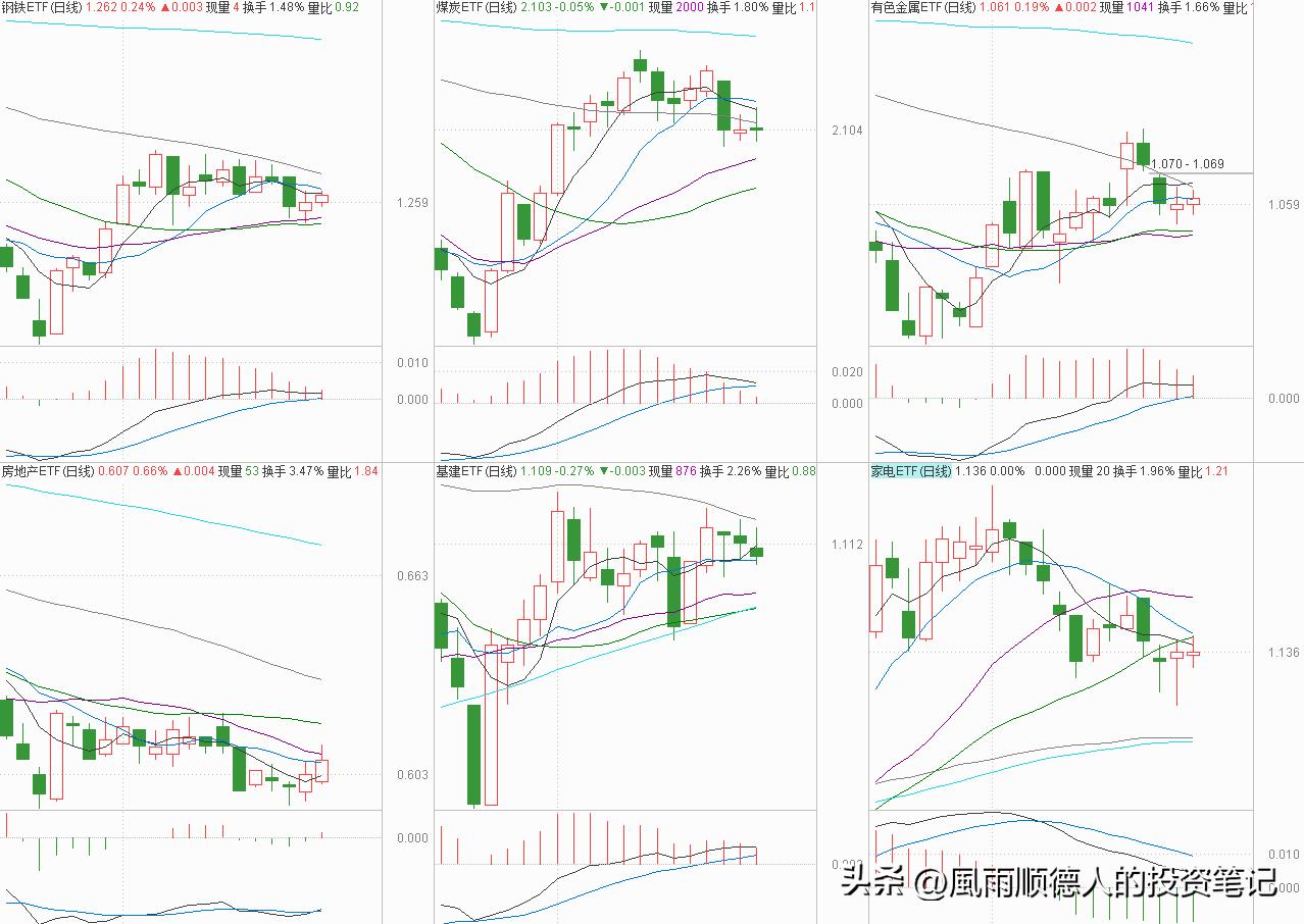 创业板三连板后的回调战法,创业板趋势战法分析最新