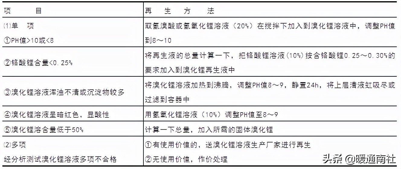 蒸汽溴化锂冷水机组压力,蒸汽双效型溴化锂冷水机组价格