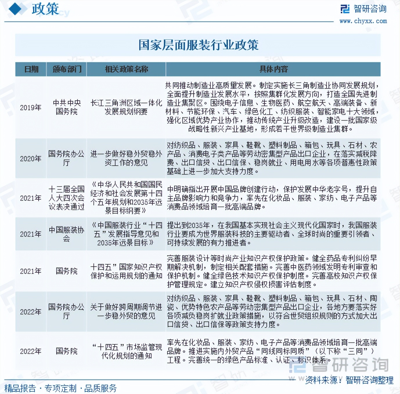 收藏！一文看懂服​装行业发展现状及未来市场前景（智研咨询发布）