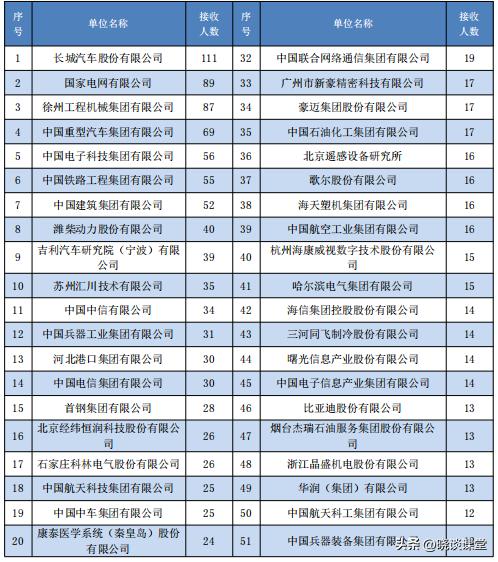 燕山大学2022届毕业生就业质量报告
