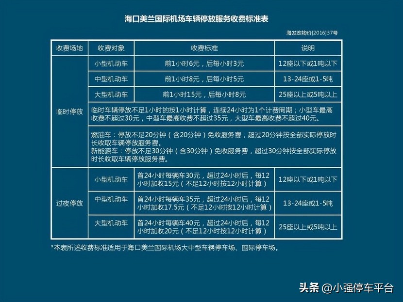 海口美兰机场停车费一天多少钱,海口美兰机场停车4天多少钱